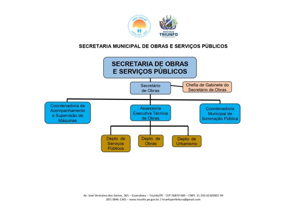 Organograma Comissionados Obras Page Prefeitura De Triunfo